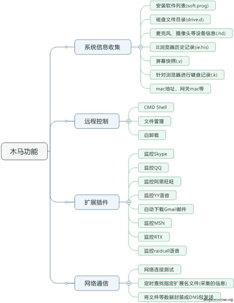 原文图片