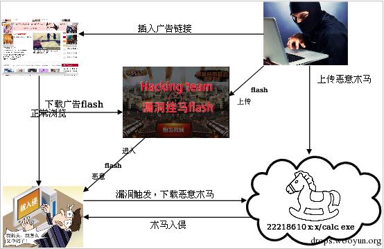 原文图片