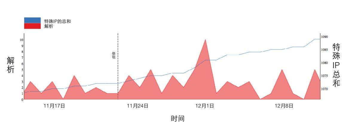 原文图片