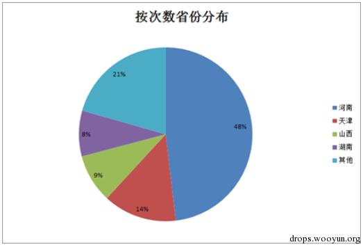 原文图片