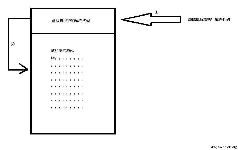 原文图片