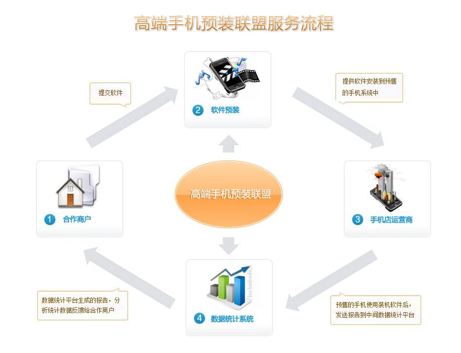 原文图片