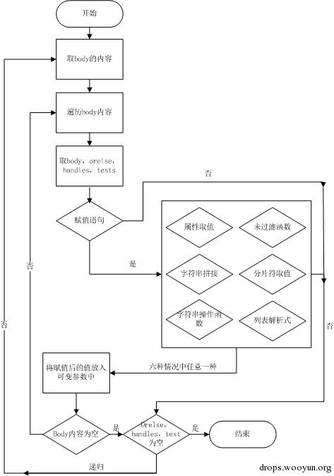 原文图片