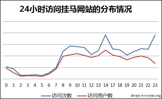 原文图片