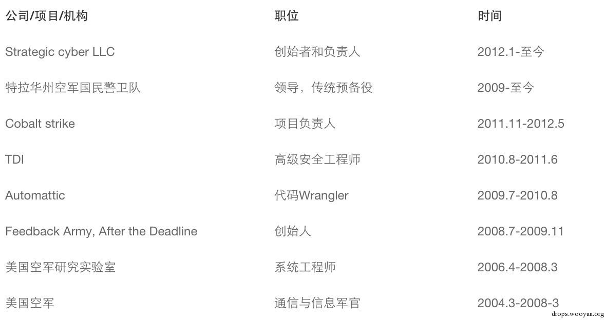 原文图片