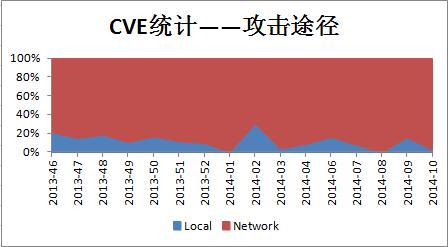 原文图片