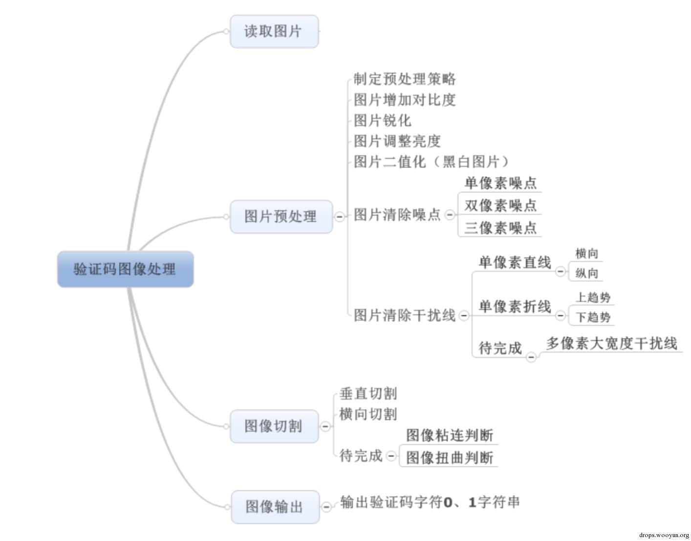 原文图片