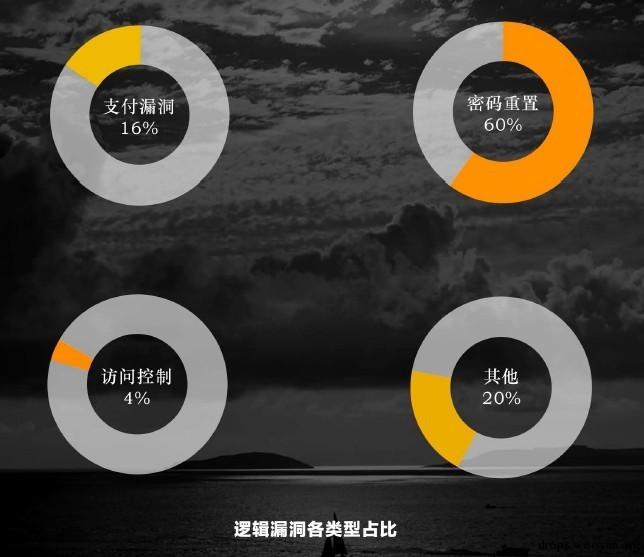 原文图片
