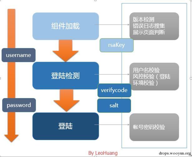 原文图片