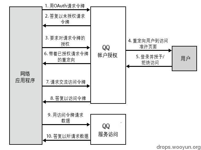 原文图片