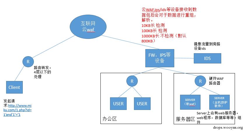 原文图片