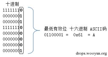 原文图片