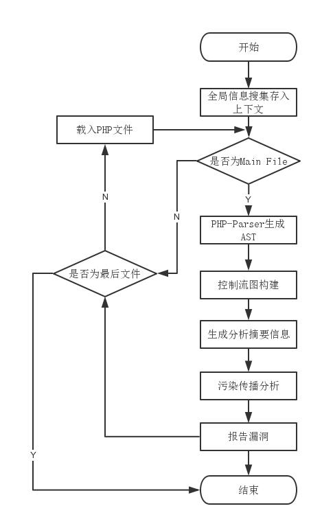 原文图片