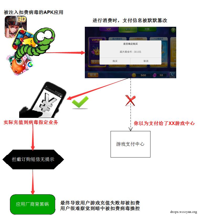 原文图片