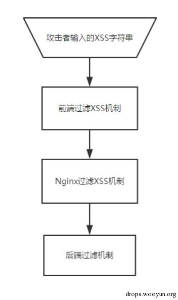 原文图片