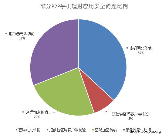 原文图片