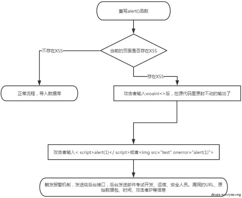 原文图片