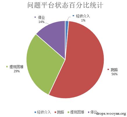原文图片