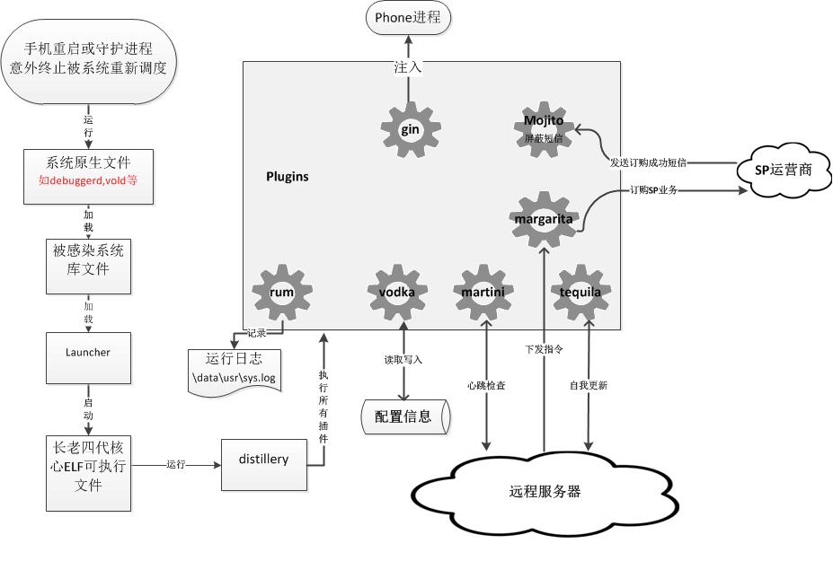 原文图片