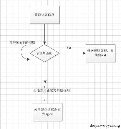 原文图片