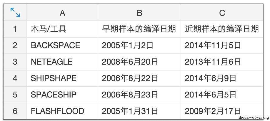 原文图片