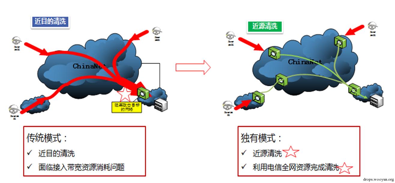 原文图片