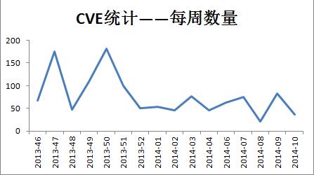 原文图片