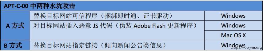 原文图片