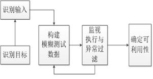 原文图片