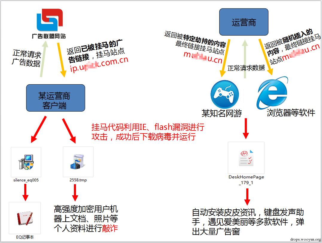 原文图片