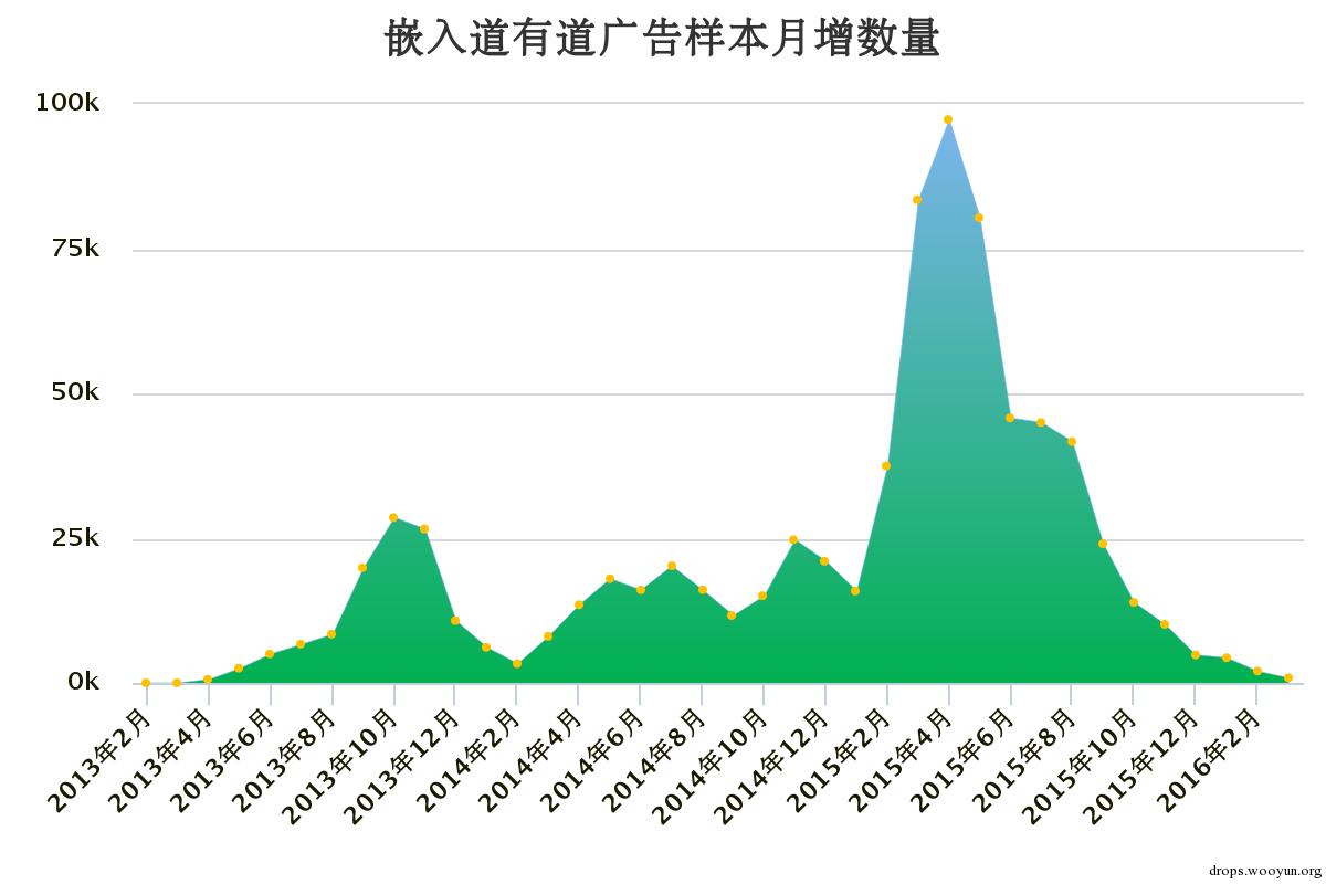 原文图片