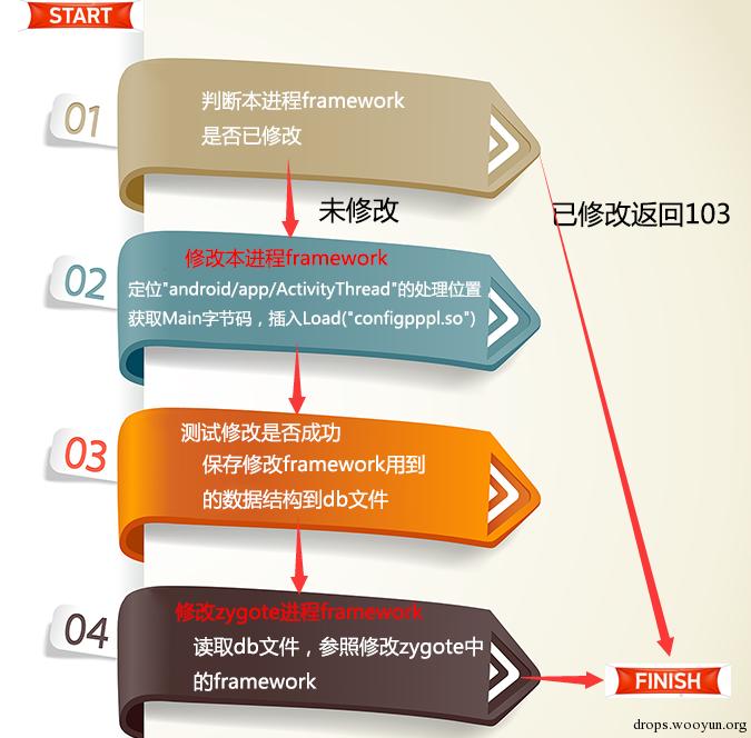 原文图片
