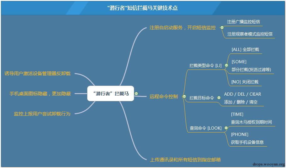 原文图片