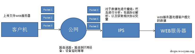 原文图片