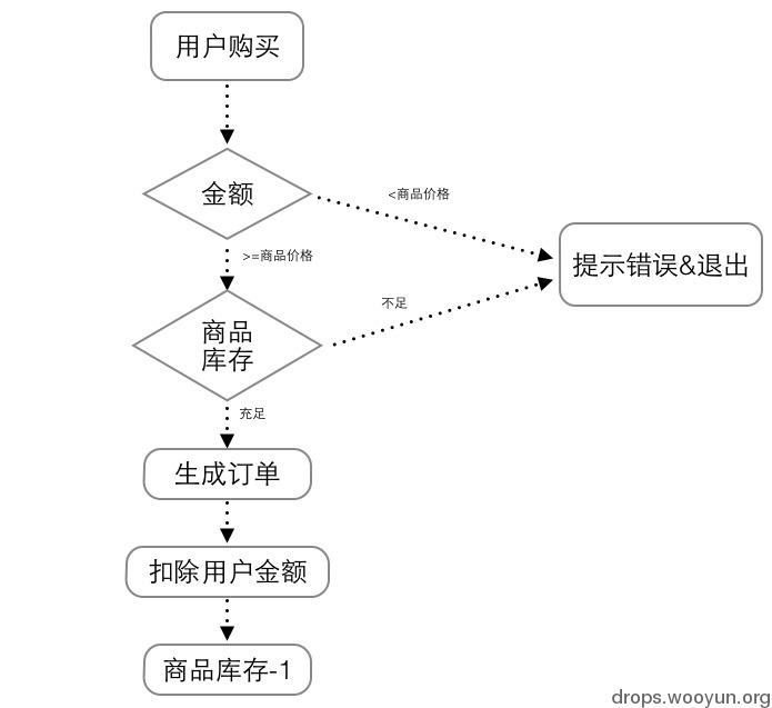 原文图片