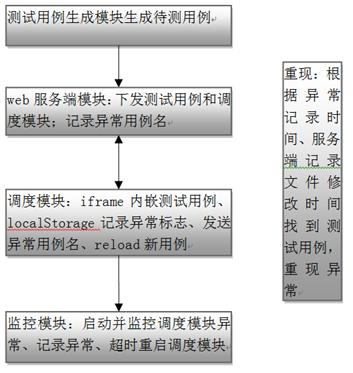 原文图片