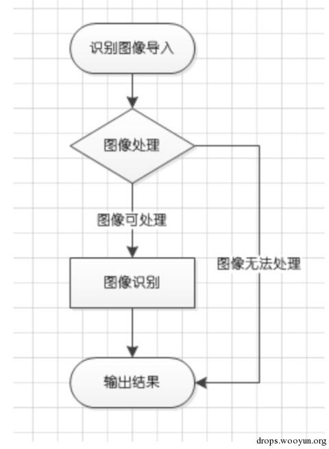 原文图片