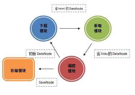 原文图片
