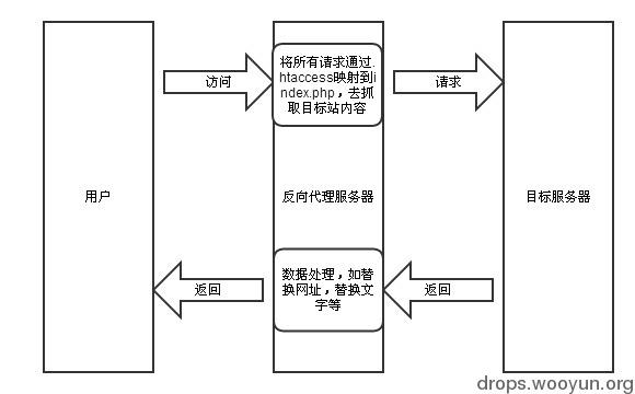 原文图片