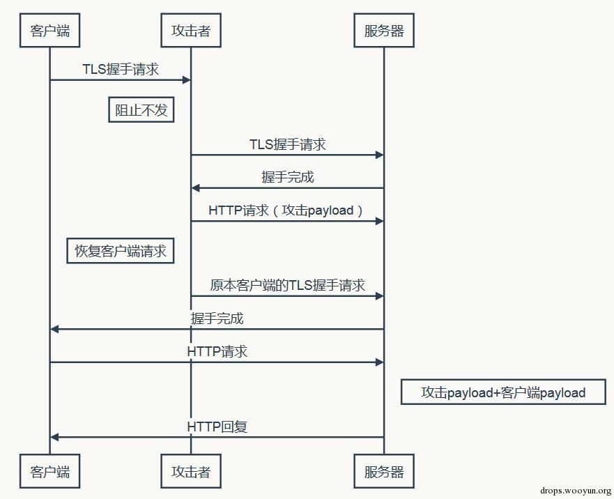 原文图片