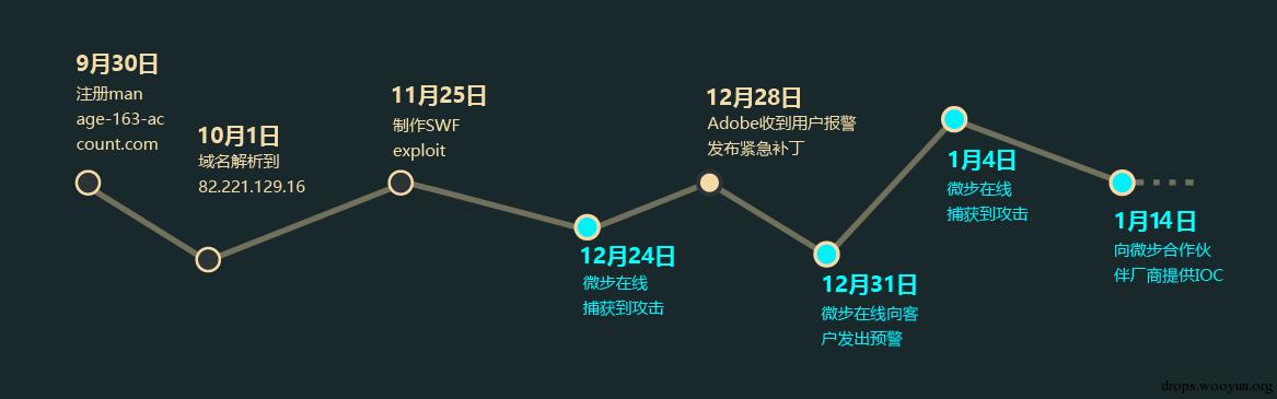 原文图片