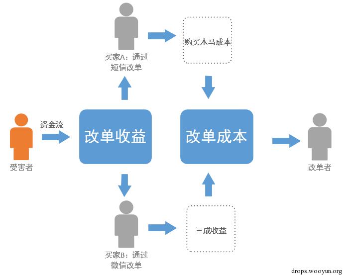 原文图片