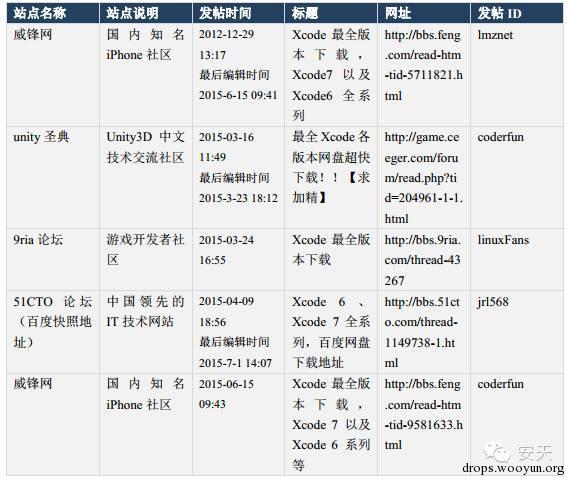 原文图片