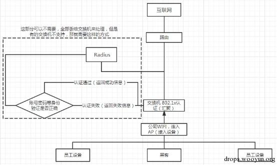 原文图片