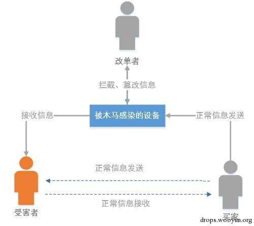原文图片
