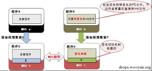 原文图片