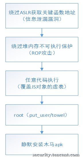 原文图片