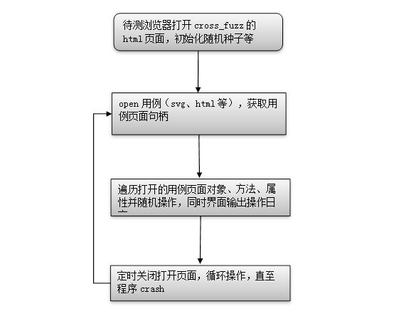 原文图片