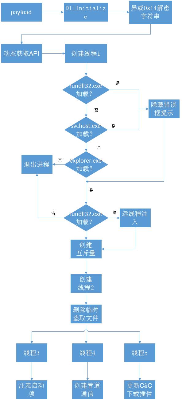 原文图片