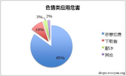 原文图片